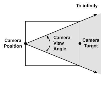 hidden cameras view angle