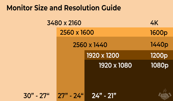 monitor size and resolution guide